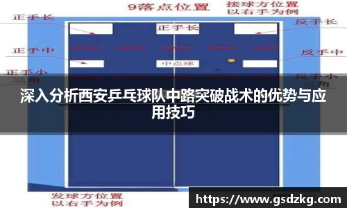 深入分析西安乒乓球队中路突破战术的优势与应用技巧