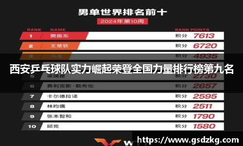 西安乒乓球队实力崛起荣登全国力量排行榜第九名